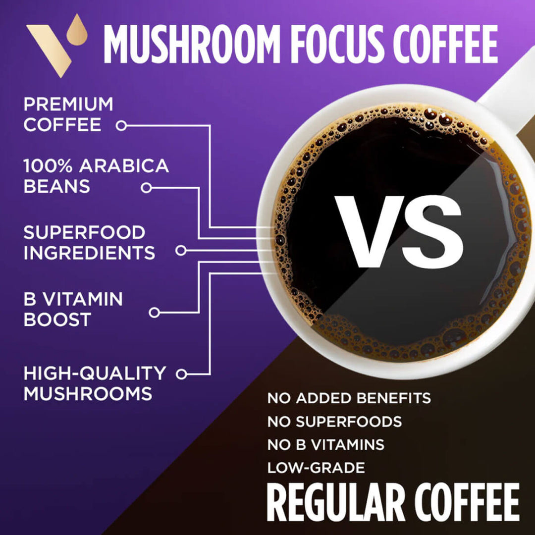 Focus Mushroom Coffee